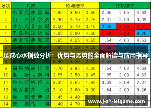 足球心水指数分析:优势与劣势的全面解读与应用指导 足球心水指数分析:优势与劣势的全面解读与应用指导