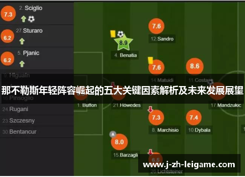 那不勒斯年轻阵容崛起的五大关键因素解析及未来发展展望