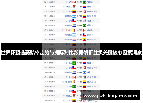 世界杯预选赛赔率走势与洲际对比数据解析胜负关键核心因素洞察