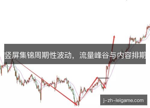 竖屏集锦周期性波动，流量峰谷与内容排期
