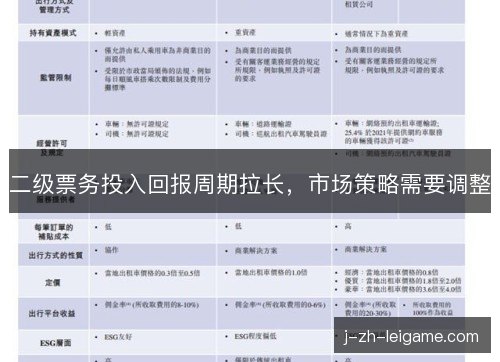 二级票务投入回报周期拉长，市场策略需要调整